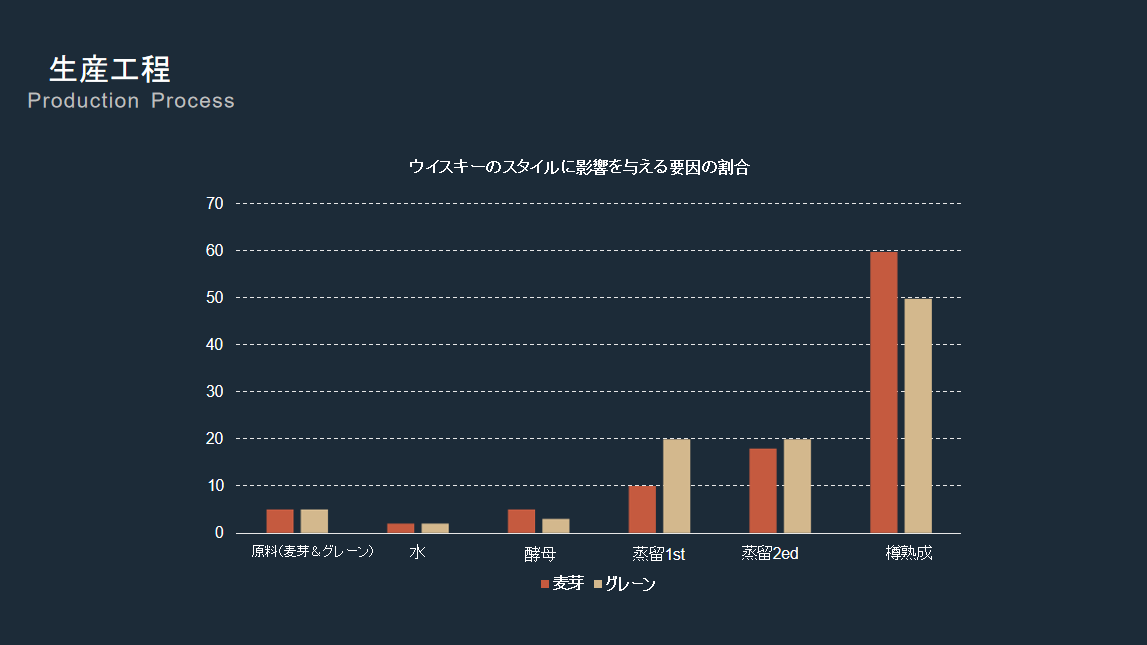 威士忌工艺比重-日文版.png