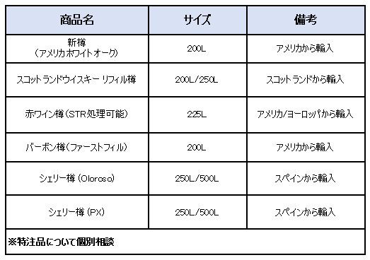 橡木桶类似--日文版.png